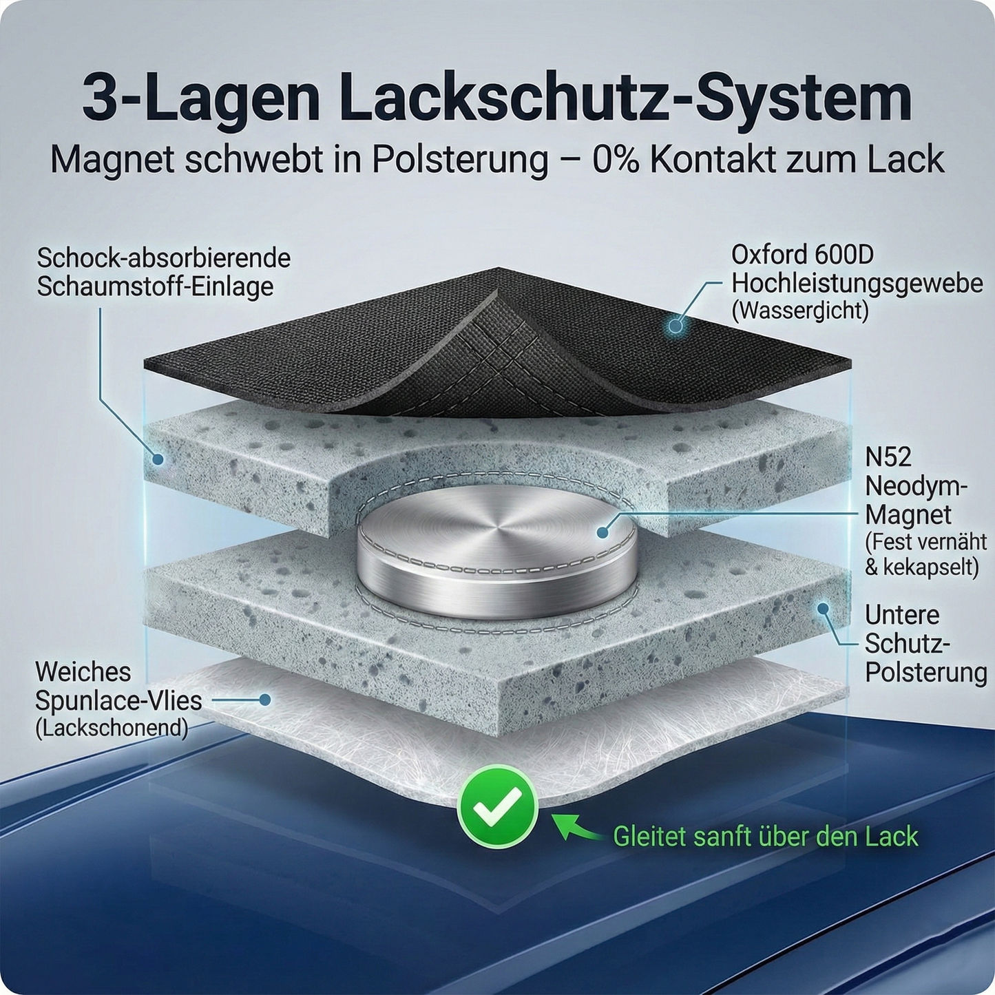 AlpinSchutz Premium Magnet-Scheibenabdeckung | Oxford 600D | Gepolstert und Kratzfrei